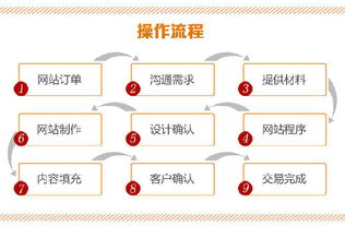 天津食品行業(yè)商務營銷型網(wǎng)站制作 價格、圖片與技術服務一條龍