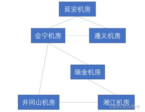 5G技術原理仿真教學 深化通信網絡認知，賦能未來通信服務